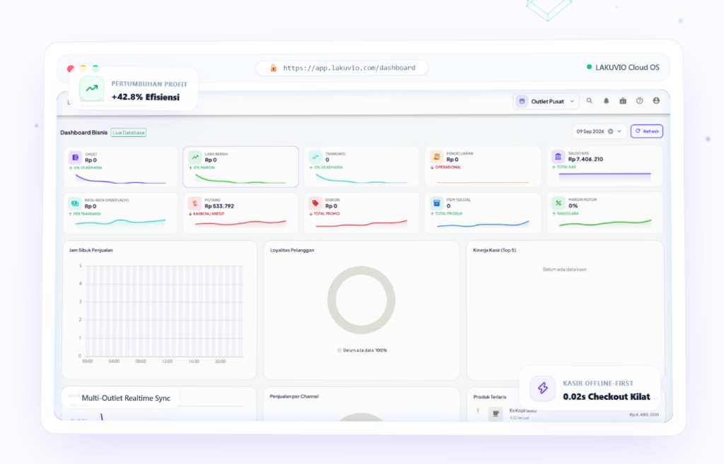 LAKUVIO Dashboard Platform